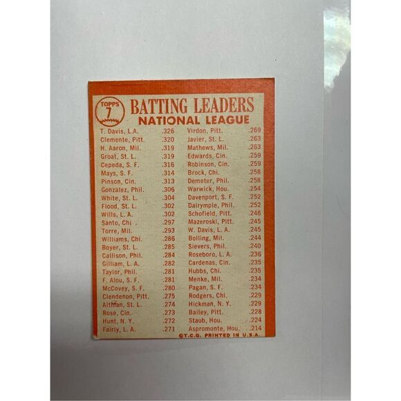 1963 topps national league batting leaders Davis,Clemente, and Hank Aaron #7 in - Picture 2 of 2